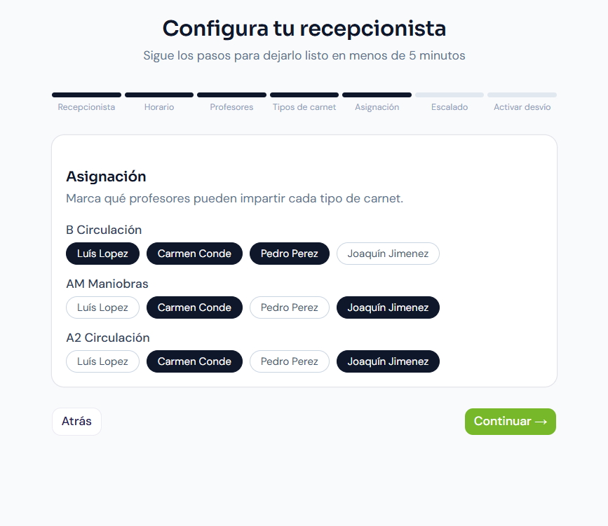 Rejilla de asignacion: cruce de tipos de carnet y profesores